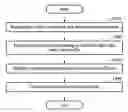 Fig. 01 - Device and method to process data in parallel