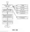 Fig. 11 - Systems and methods for weather data distribution