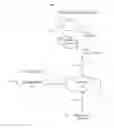 Fig. 01 - Query construction on online social networks