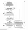 Fig. 09 - Adjustment simulation method for energy consumption