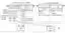 Fig. 01 - Timing analysis method for digital circuit design and system thereof