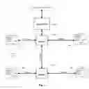 Fig. 04 - System and method for managing inventory of consumable articles