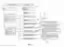 Fig. 05 - Master bill of materials creation