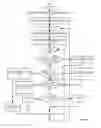 Fig. 07 - Master bill of materials creation