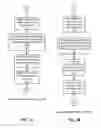 Fig. 08 - Master bill of materials creation