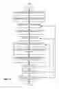 Fig. 14 - Master bill of materials creation