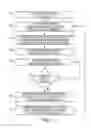 Fig. 02 - AUTOMATED GOAL ORIENTED MESSAGING USING CHAINS OF MESSAGES