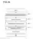 Fig. 25 - JOB EXECUTION CALENDAR MANAGEMENT DEVICE AND JOB EXECUTION CALENDAR MANAGEMENT METHOD