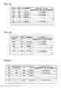 Fig. 07 - DEVICE MAINTENANCE SERVER AND DEVICE MAINTENANCE SYSTEM