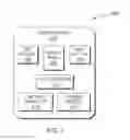 Fig. 03 - Sensory feedback indicators for transactional processes