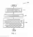 Fig. 04 - Sensory feedback indicators for transactional processes