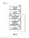Fig. 09 - Systems and Methods For Bifurcating Sales Proceeds and Transmitting Sales Taxes To Taxing Authorities In Near Real Time