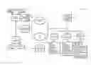 Fig. 01 - INSTANT FUNDS AVAILABLITY RISK ASSESSMENT SYSTEM AND METHOD