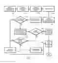 Fig. 05 - INSTANT FUNDS AVAILABLITY RISK ASSESSMENT SYSTEM AND METHOD