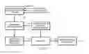 Fig. 08 - INSTANT FUNDS AVAILABLITY RISK ASSESSMENT SYSTEM AND METHOD
