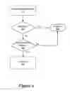 Fig. 07 - Generating reports from short message type identifiers based on specific attributes