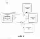 Fig. 02 - Methods and systems for simplifying ordering from online shops