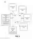 Fig. 03 - Methods and systems for simplifying ordering from online shops