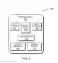Fig. 03 - Sensory feedback indicators for transactional processes