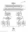 Fig. 05 - Sensory feedback indicators for transactional processes