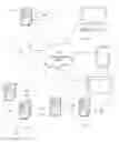 Fig. 01 - SYSTEM FOR GRANTING CONTROL TO A DEVICE