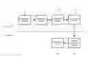 Fig. 01 - Method and system for interactive graphics streaming
