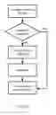 Fig. 07 - Method and system for interactive graphics streaming