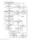 Fig. 11 - Atomic memory update unit and methods