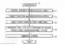 Fig. 01 - Layered reconstruction for defocus and motion blur