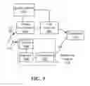 Fig. 07 - Selective transmissions of sensor measurements of affective response to content
