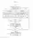 Fig. 03 - ONLINE CHALLENGE GAME METHOD, ONLINE CHALLENGE GAME SYSTEM AND METHOD FOR CALCULATING ADVERTISEMENT COSTS
