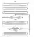 Fig. 01 - Methods, systems, and media for controlling a remote device using a touch screen of a mobile device in a display inhibited state