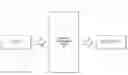 Fig. 01 - DIRECTIVE DETERMINATION FOR BEHAVIOR ENCOURAGEMENT