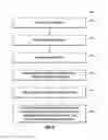 Fig. 11 - Ranking of segments of learning materials