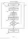 Fig. 09 - Fractal-based decision engine for intervention