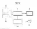 Fig. 02 - Method for the synthetic generation of a digital audio signal