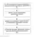 Fig. 01 - Method for system combination in an audio analytics application