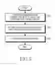 Fig. 09 - Method for creating a content and electronic device thereof