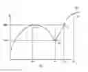 Fig. 01 - Devices and methods for programming a resistive random-access memory