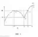 Fig. 02 - Devices and methods for programming a resistive random-access memory
