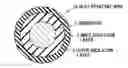 Fig. 01 - Heat-resistant wire and heat-resistant cable