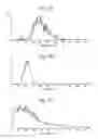 Fig. 06 - Method of optimising spectral data