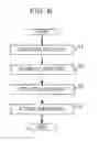 Fig. 07 - Method of manufacturing organic EL device, organic EL device and electronic apparatus