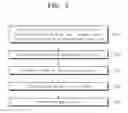 Fig. 06 - Method for manufacturing transparent electrode