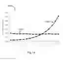 Fig. 14 - Battery assembly