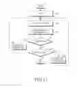 Fig. 11 - Method and apparatus for calibration in radio frequency module