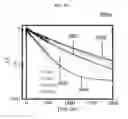 Fig. 76 - Emission source and method of forming the same