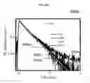 Fig. 83 - Emission source and method of forming the same