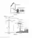 Fig. 10 - Systems, methods, and devices including modular, fixed and transportable structures incorporating solar and wind generation technologies for production of electricity