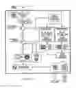 Fig. 134 - Systems, methods, and devices including modular, fixed and transportable structures incorporating solar and wind generation technologies for production of electricity